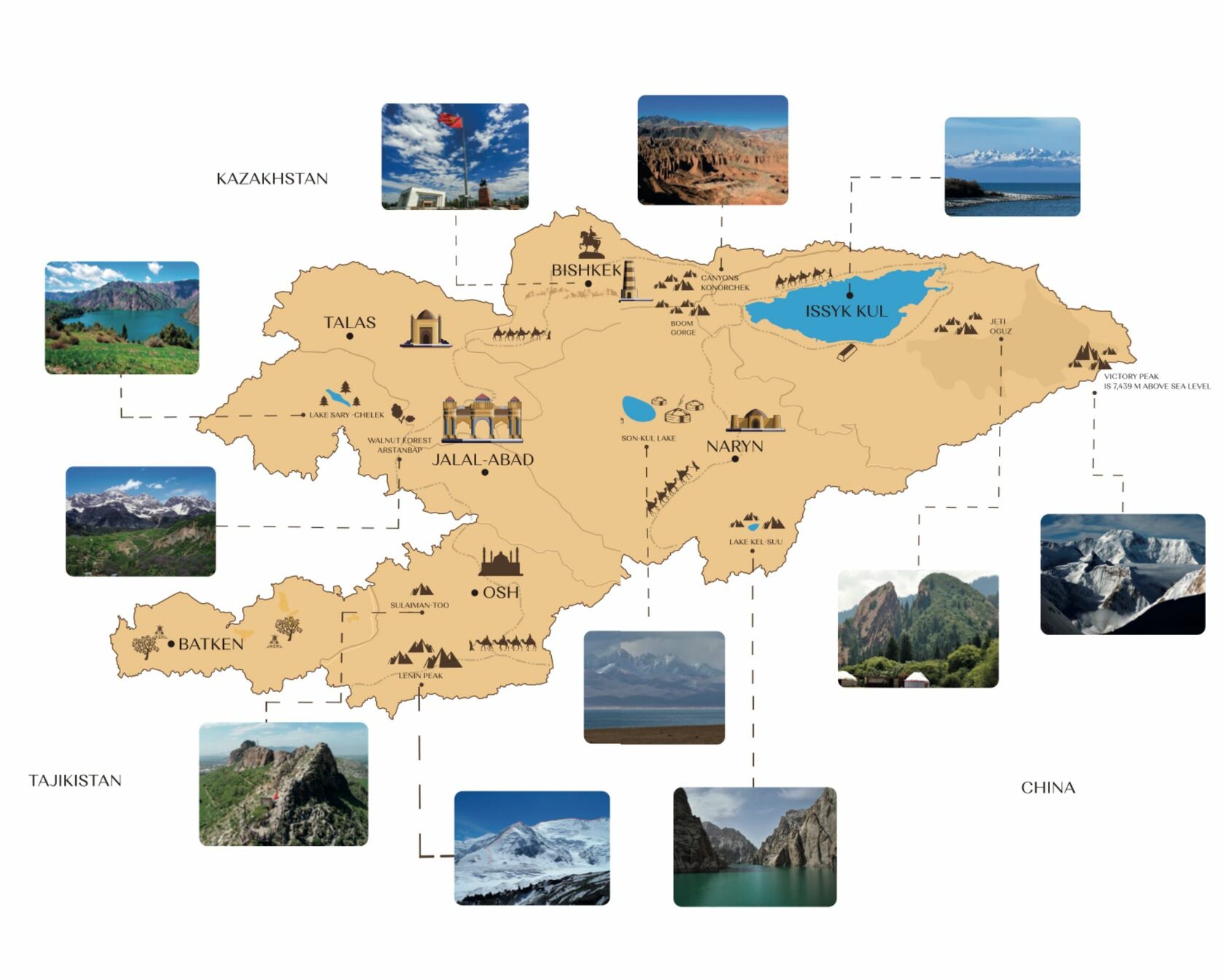 14 Days Across Kyrgyzstan route